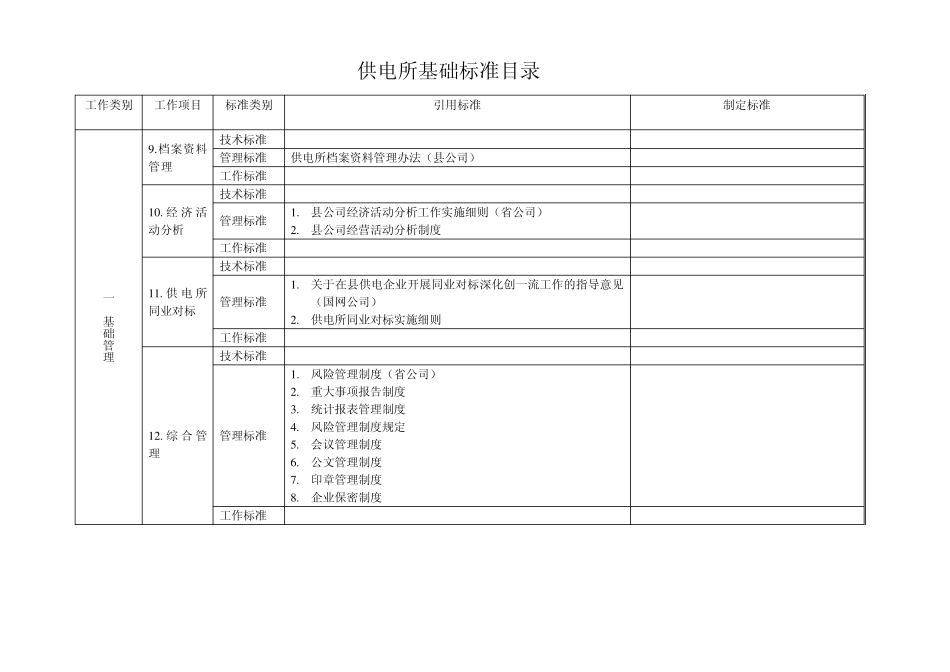供电所基础标准目录_第2页