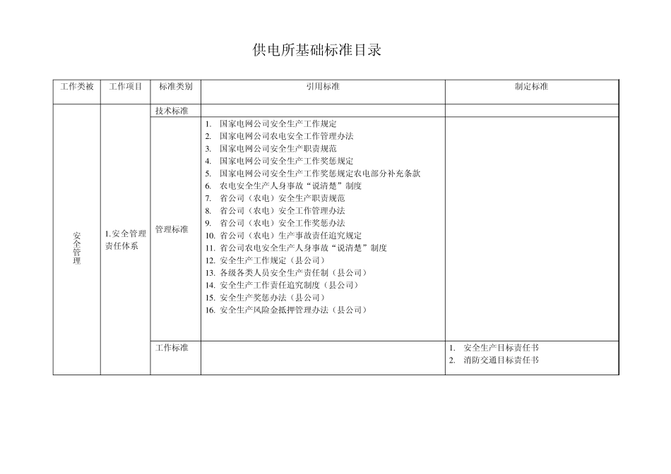 供电所基础标准目录_第3页