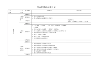 供电所基础标准目录