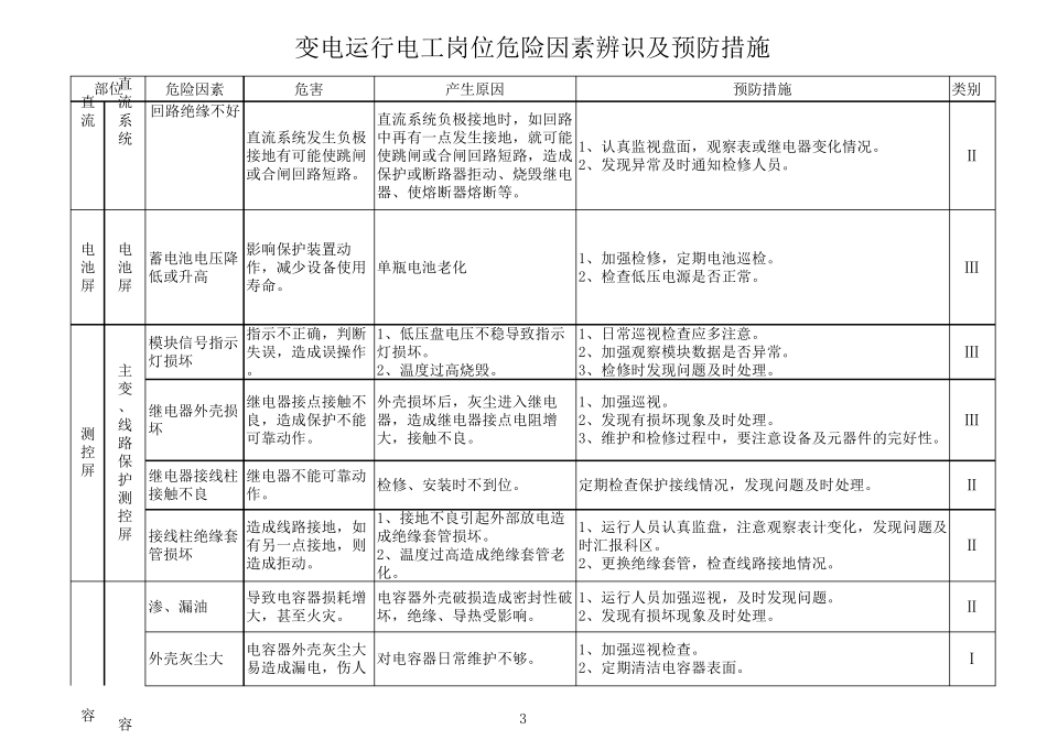 供电部变电岗位危险因素辨识及预防措施_第3页