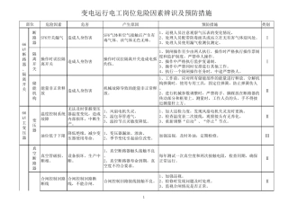 供电部变电岗位危险因素辨识及预防措施