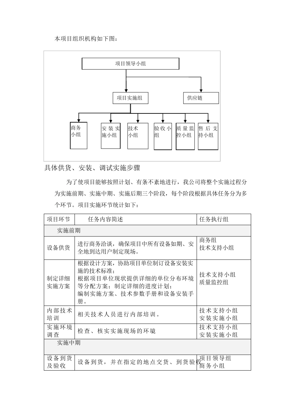 供货、安装调试方案及组织措施_第2页