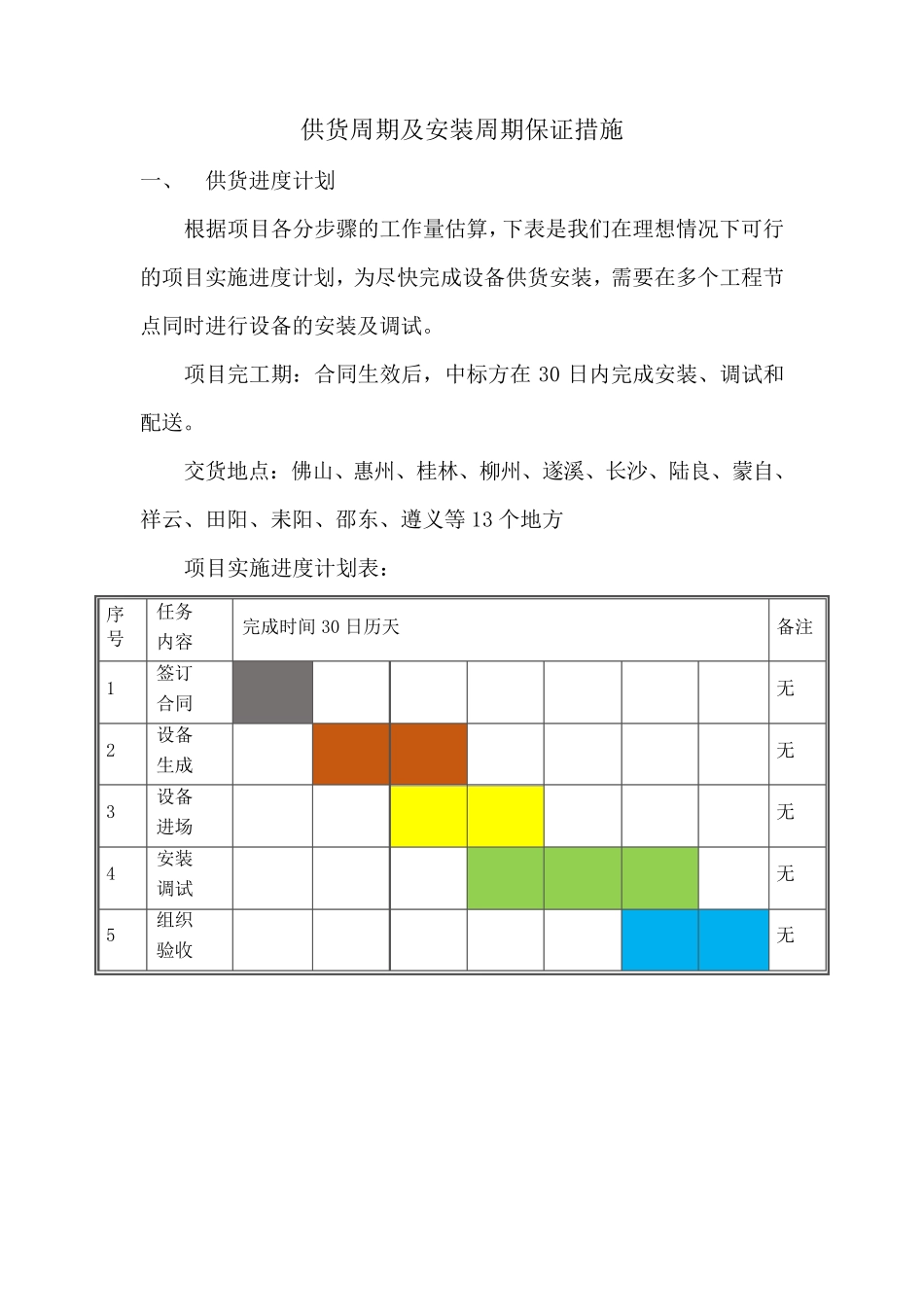 供货周期及安装周期保证措施_第1页