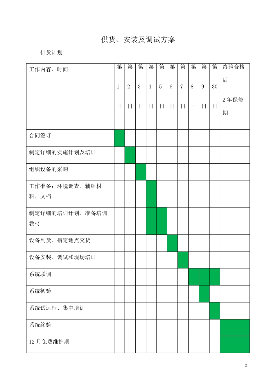 供货安装及调试方案_第2页