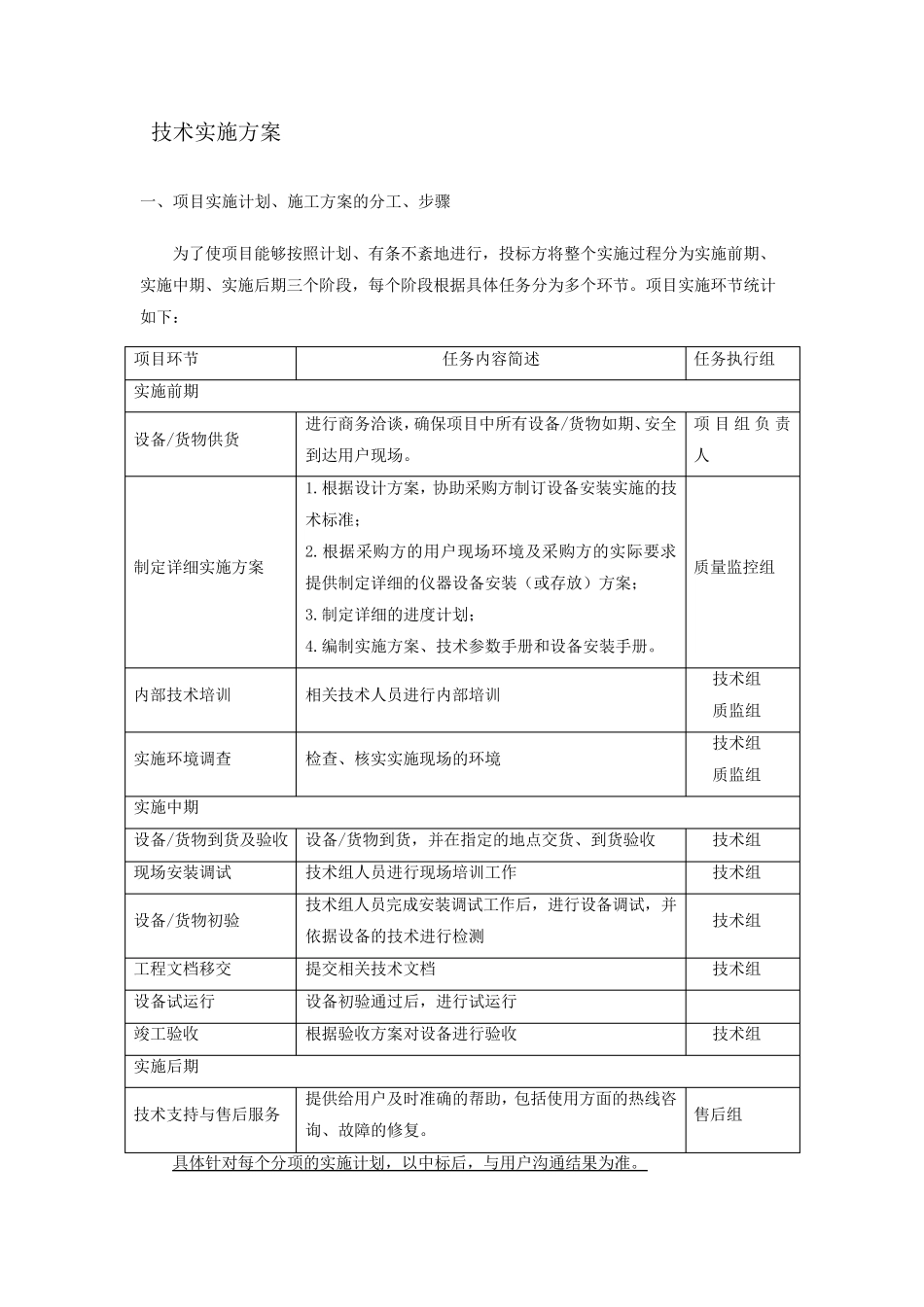 供货技术实施方案_第1页