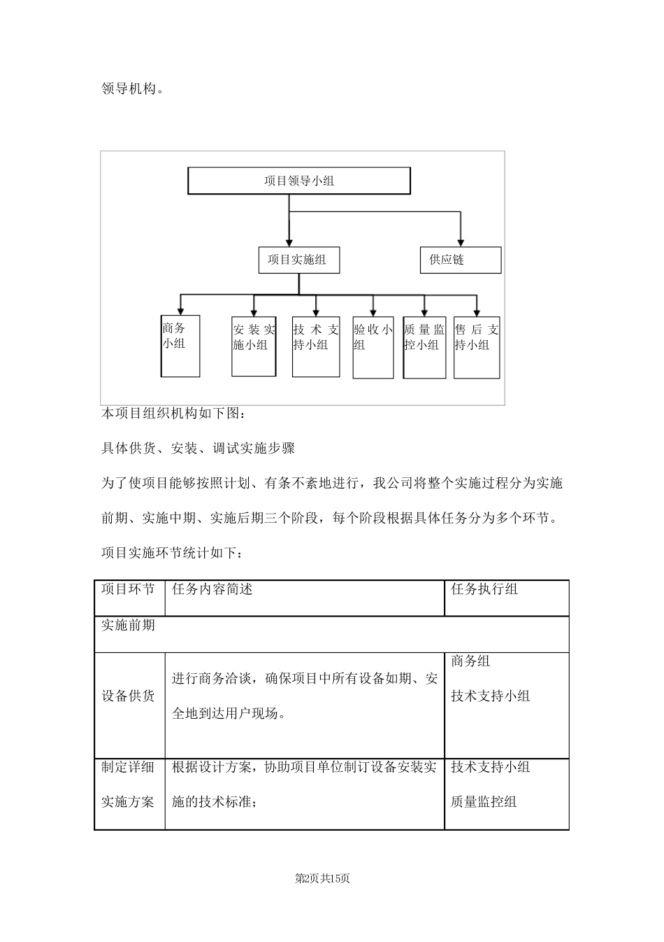 供货方案三篇_第2页