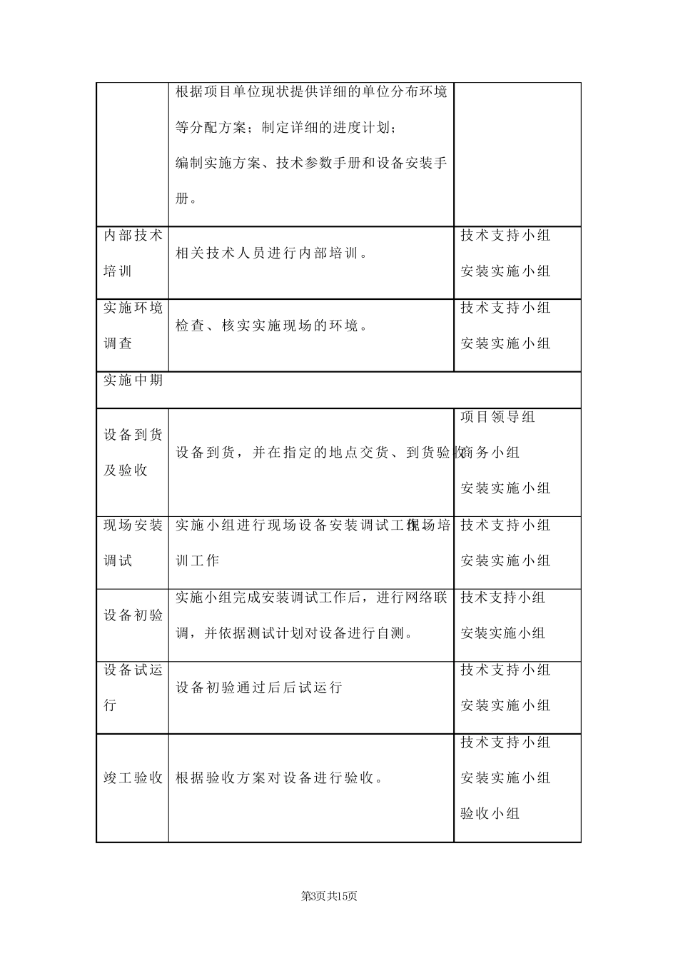 供货方案三篇_第3页