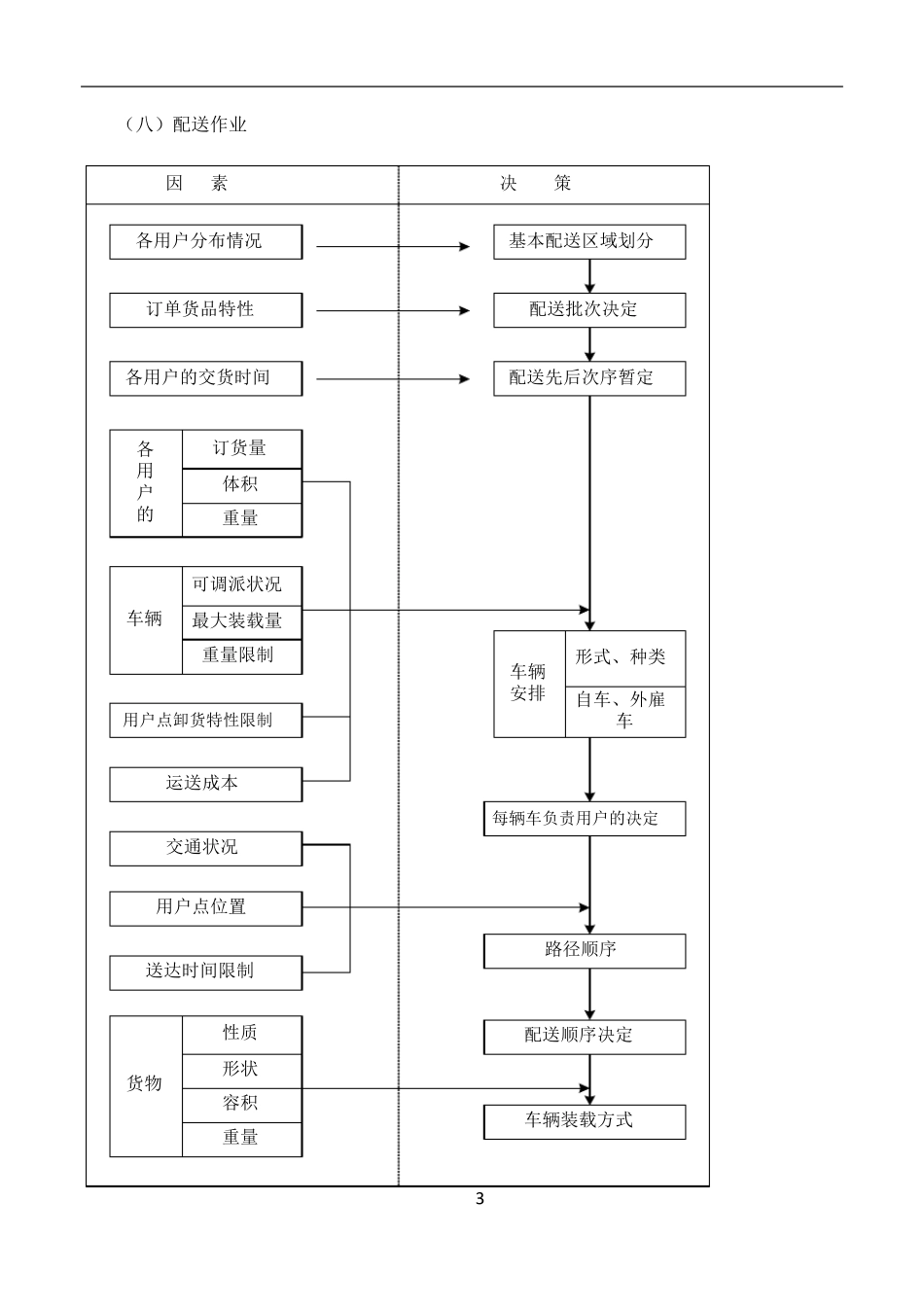 供货方案及质量保证措施_第3页