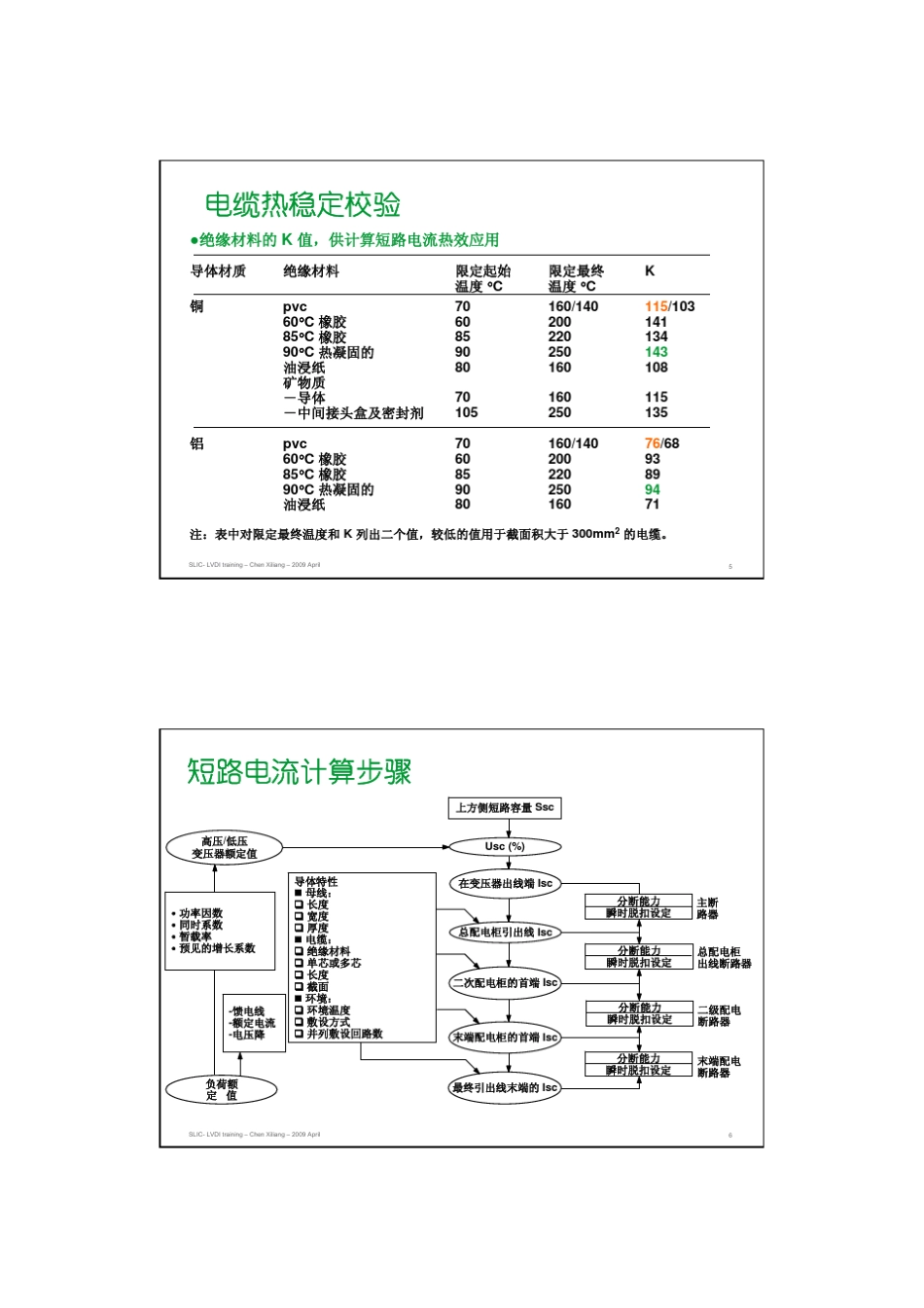供配电——短路电流计算_第3页