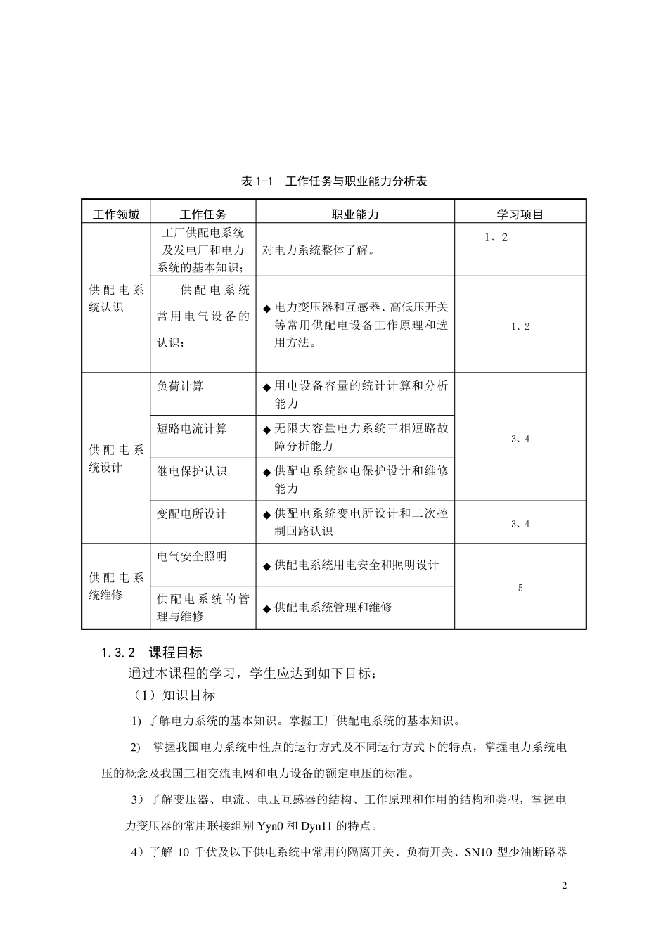 供配电技术专业课程标准_第2页