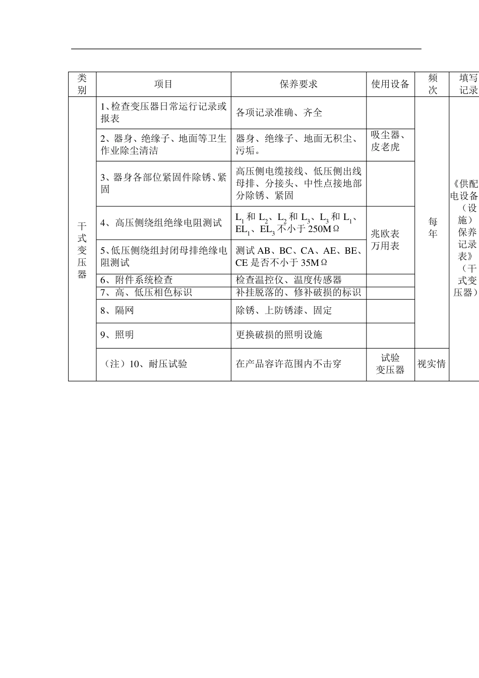 供配电系统保养作业方案_第2页