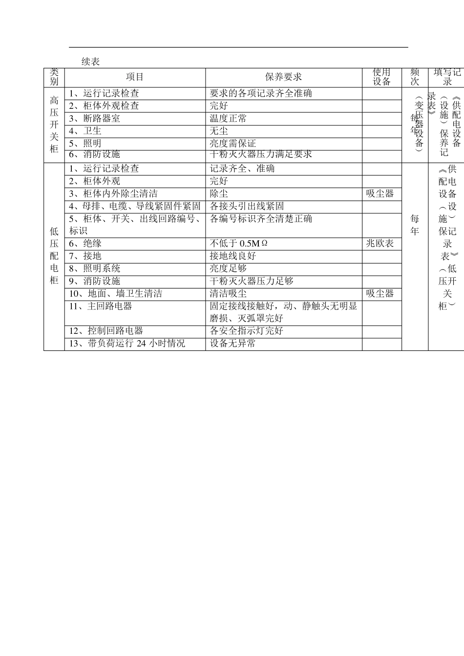 供配电系统保养作业方案_第3页