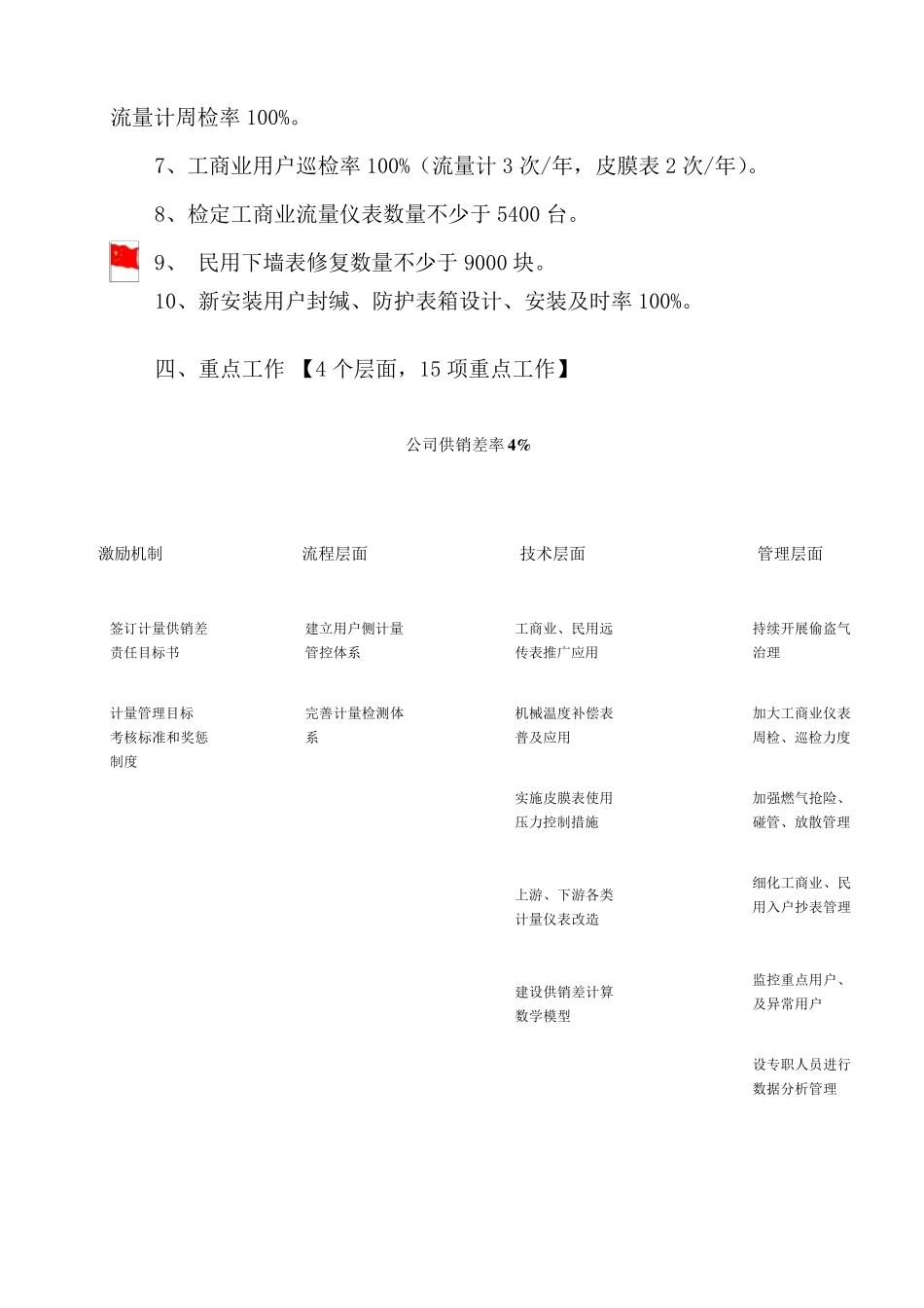 供销差治理工作方案_第2页