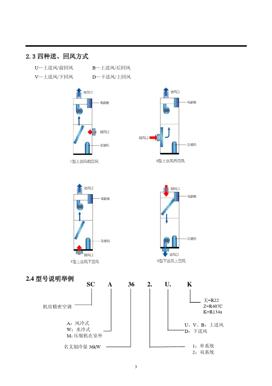 依米康空调控制器操作手册_第3页