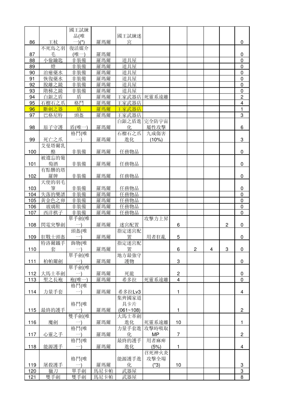 侠客游第三书物品表V1.0_第3页