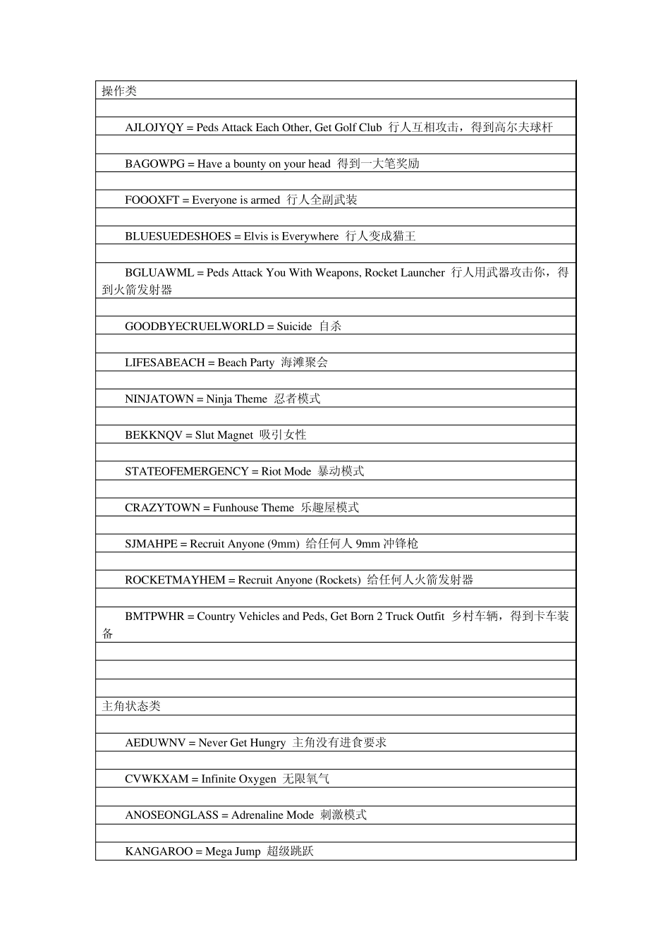侠盗飞车圣安地列斯秘籍_第1页