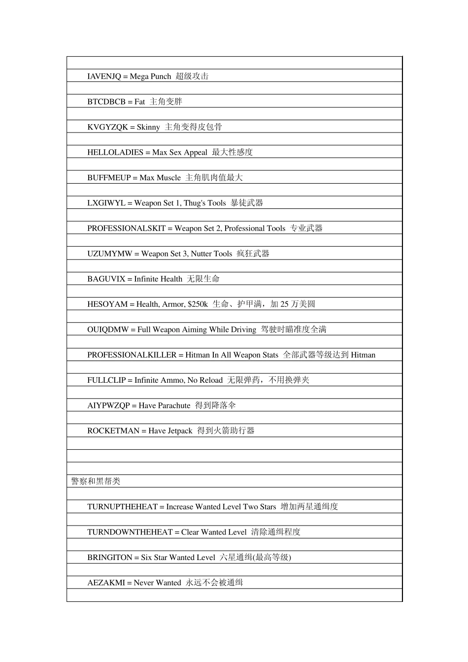 侠盗飞车圣安地列斯秘籍_第2页