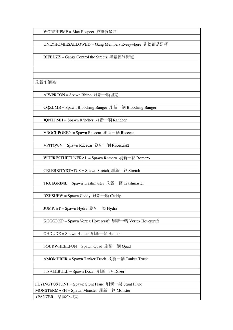 侠盗飞车圣安地列斯秘籍_第3页