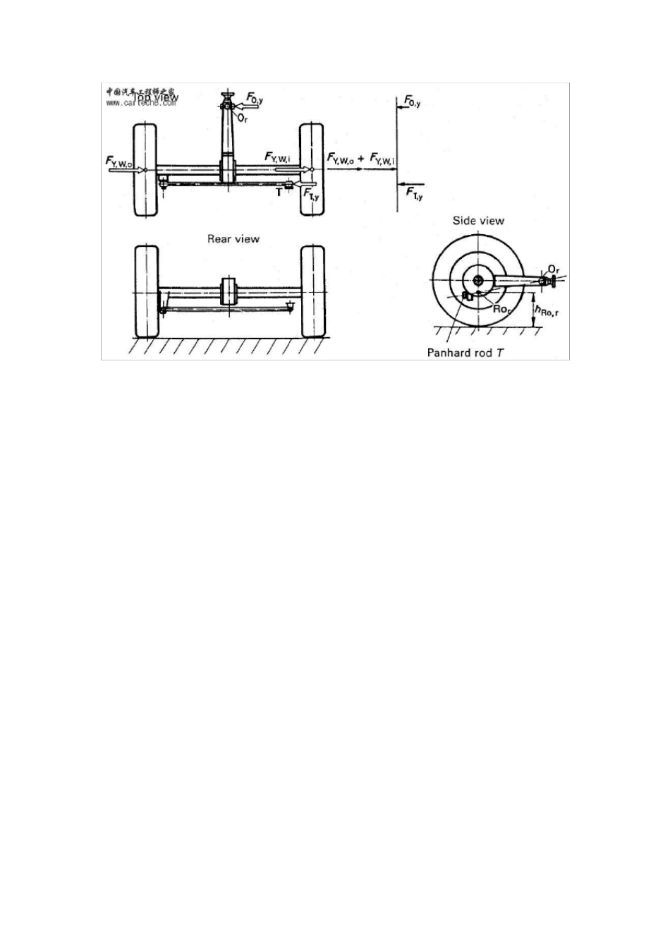 侧倾中心确定方法_第1页