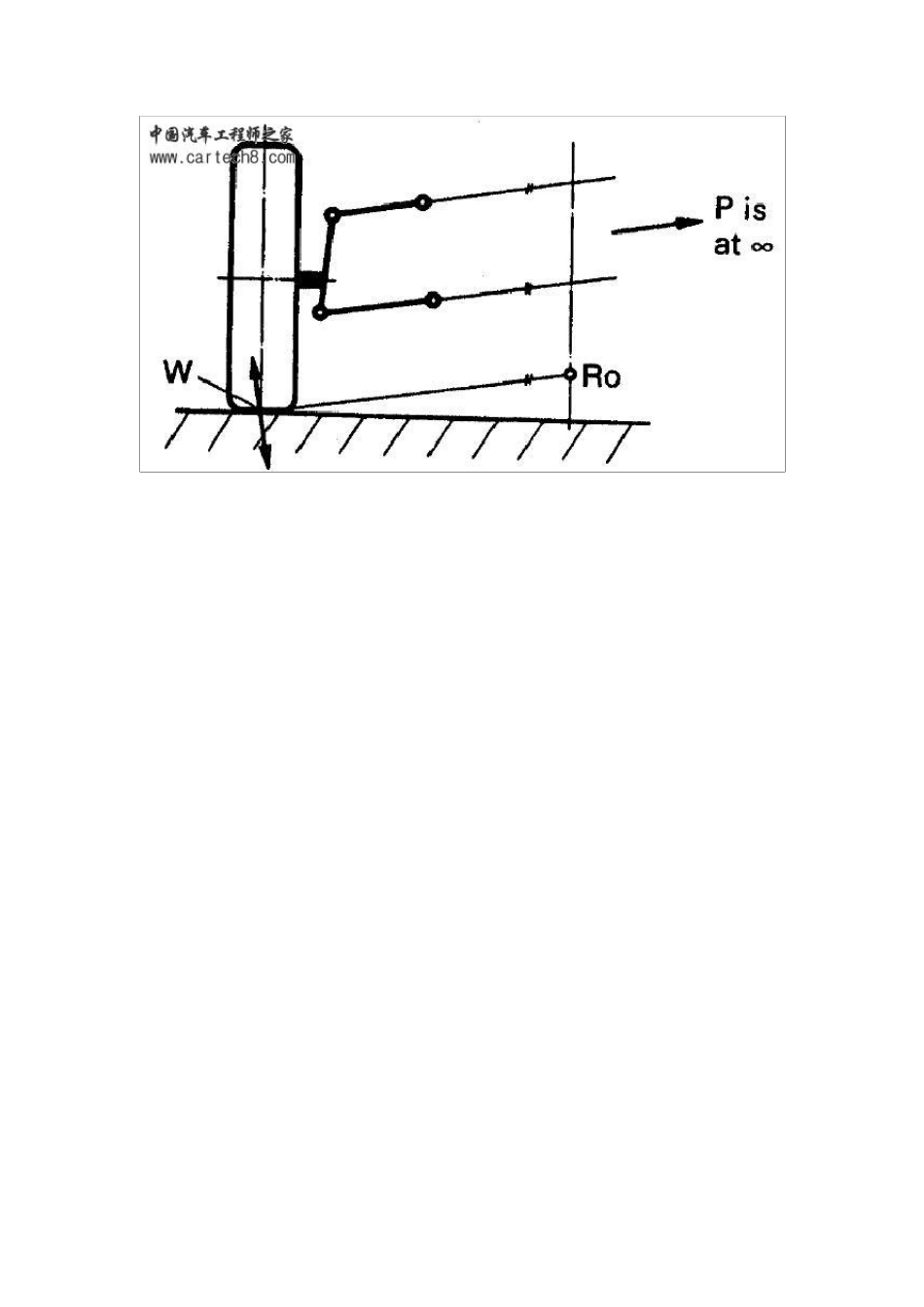 侧倾中心确定方法_第2页