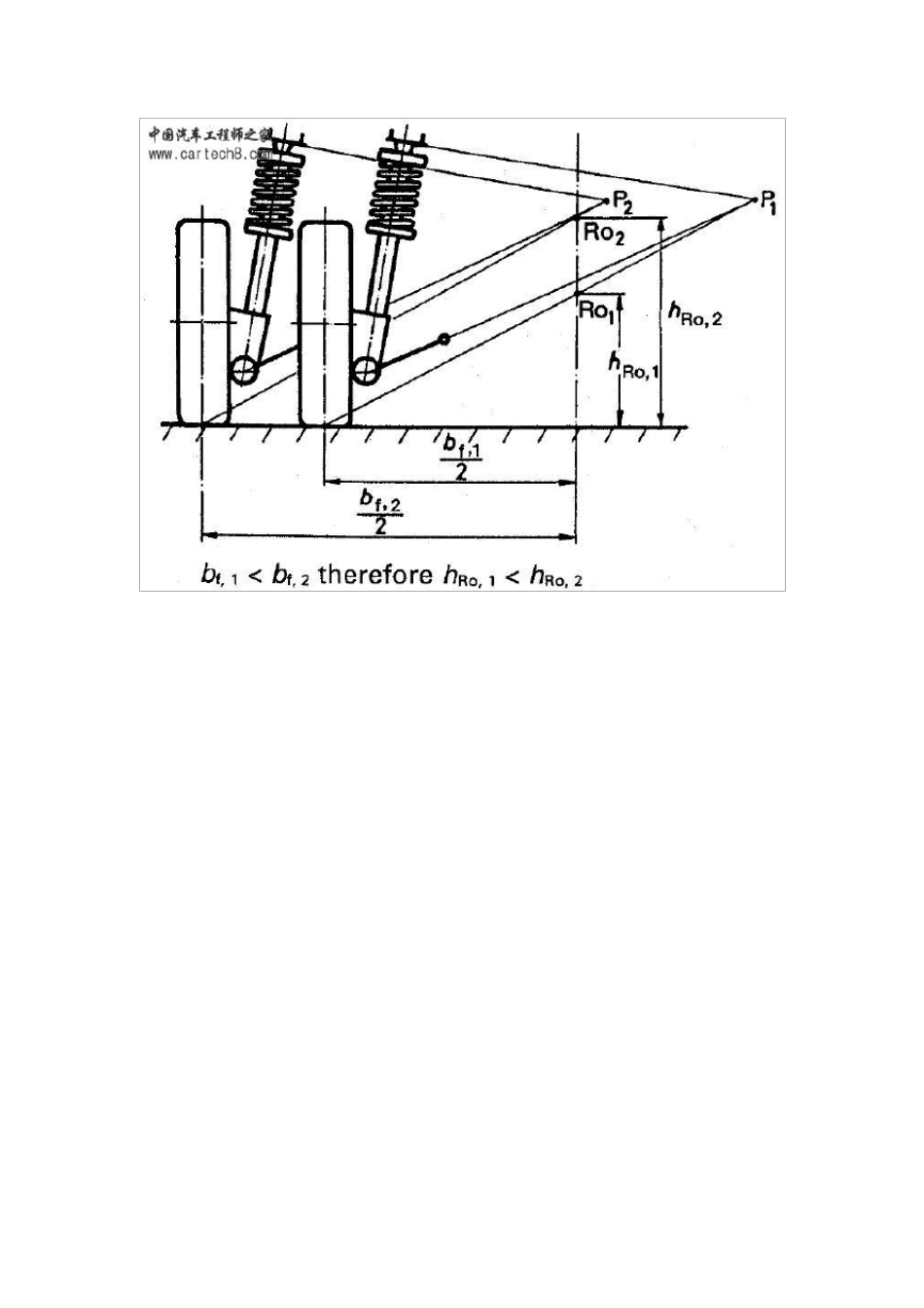 侧倾中心确定方法_第3页