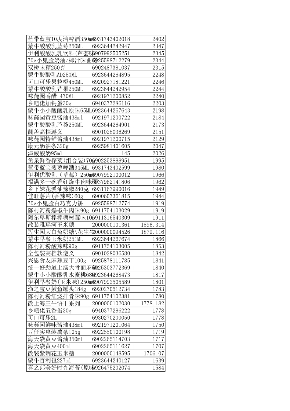 便利店2000种产品清单_第2页