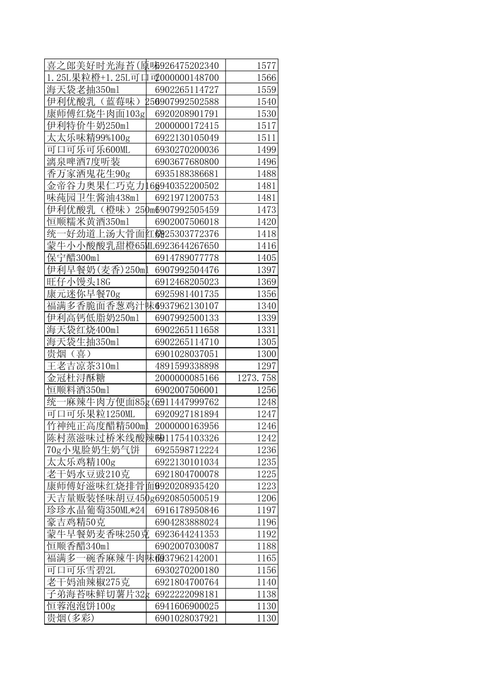 便利店2000种产品清单_第3页