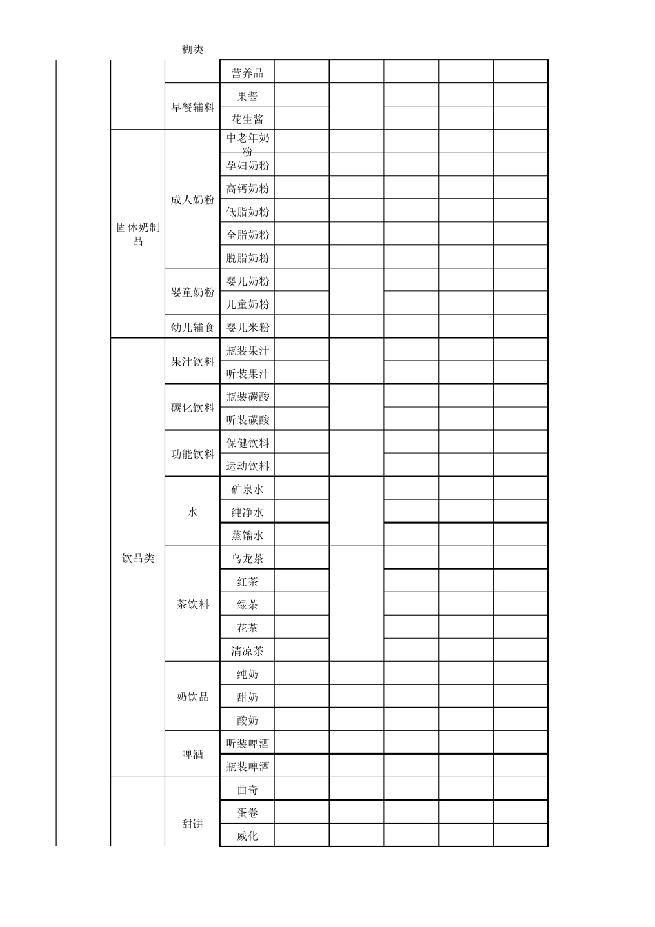 便利店分类商品明细表_第2页