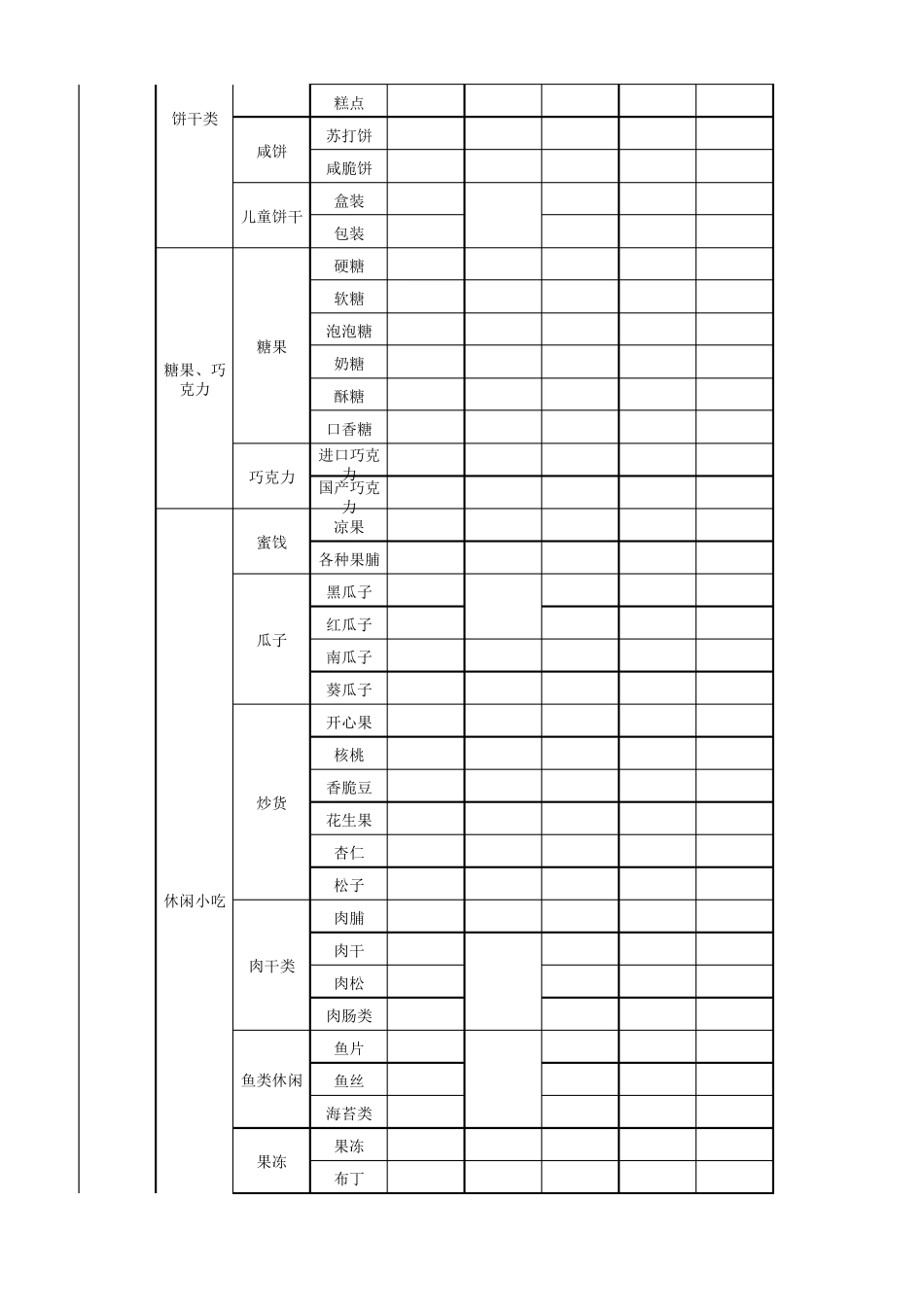 便利店分类商品明细表_第3页