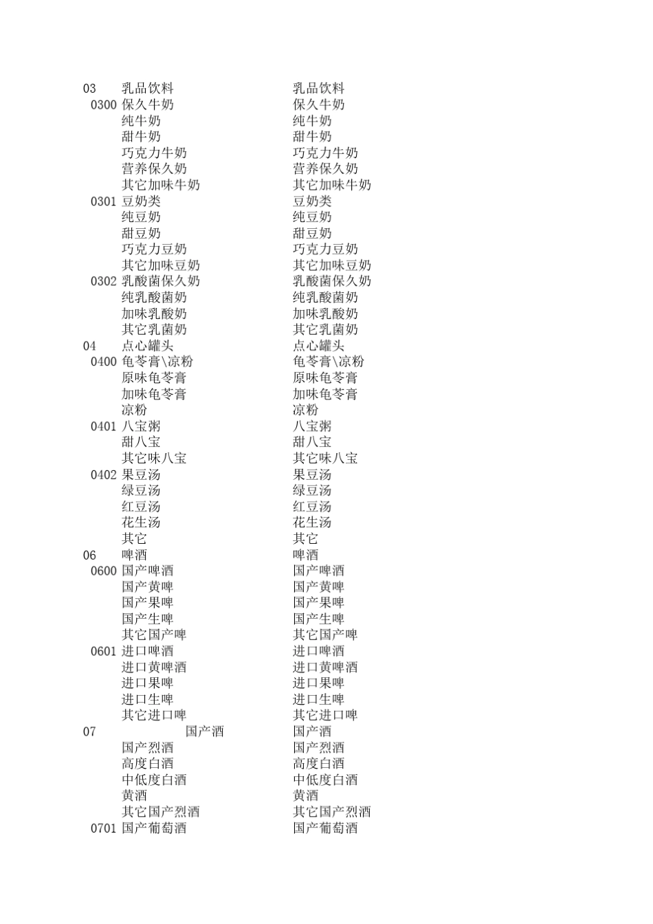 便利店商品分类表_第2页