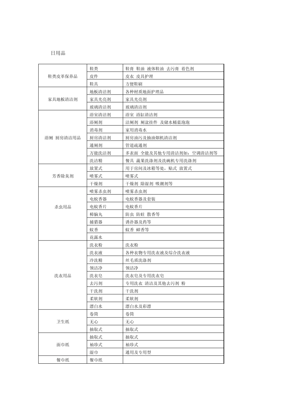 便利店商品目录_第1页