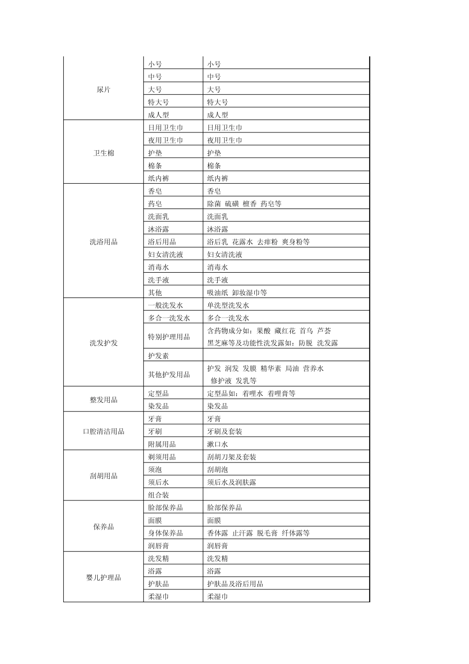 便利店商品目录_第2页