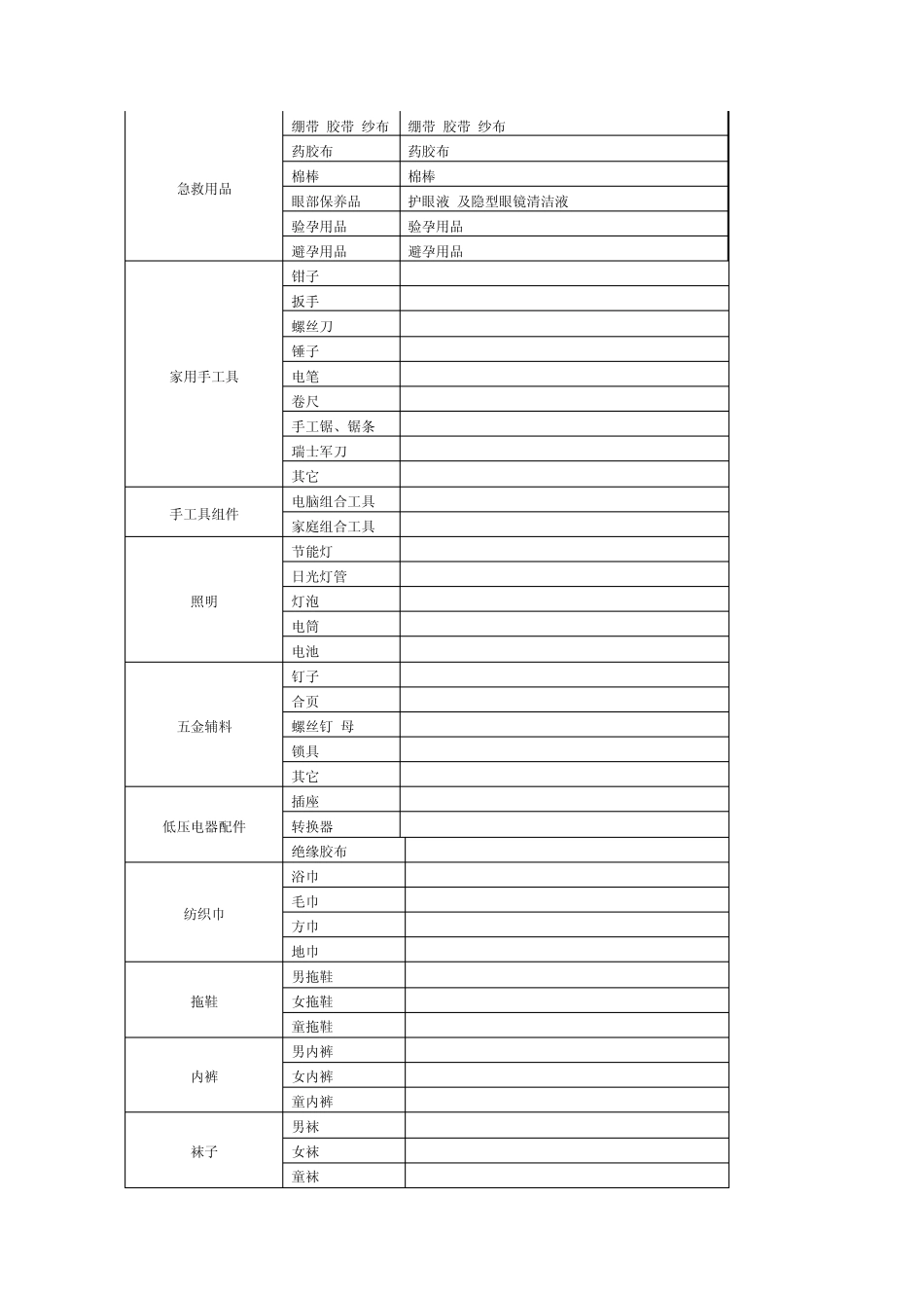 便利店商品目录_第3页