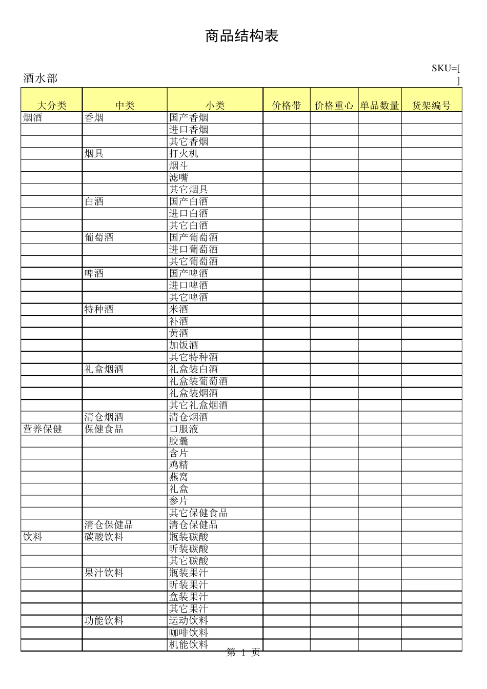 便利店商品结构表_第1页