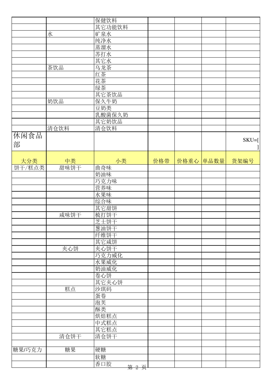 便利店商品结构表_第2页