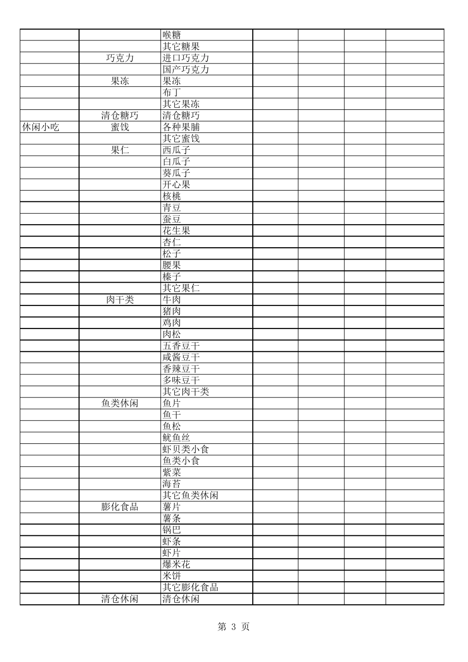 便利店商品结构表_第3页