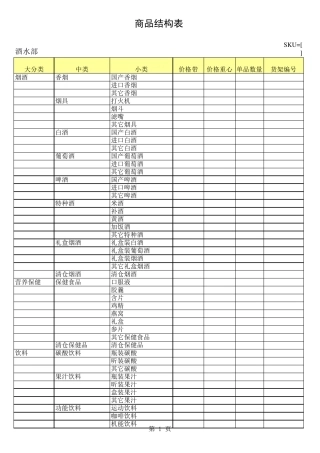 便利店商品结构表