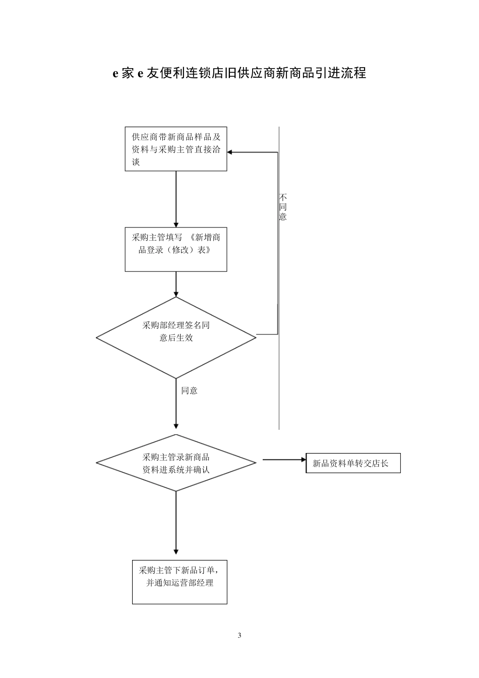 便利店标准采购业务流程图_第3页
