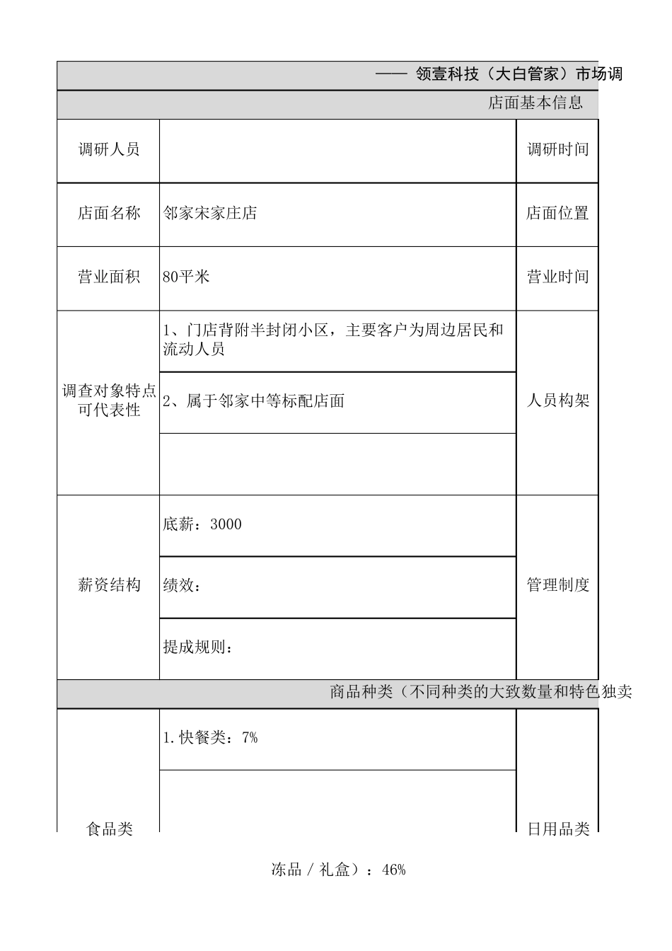 便利店调研表_第1页