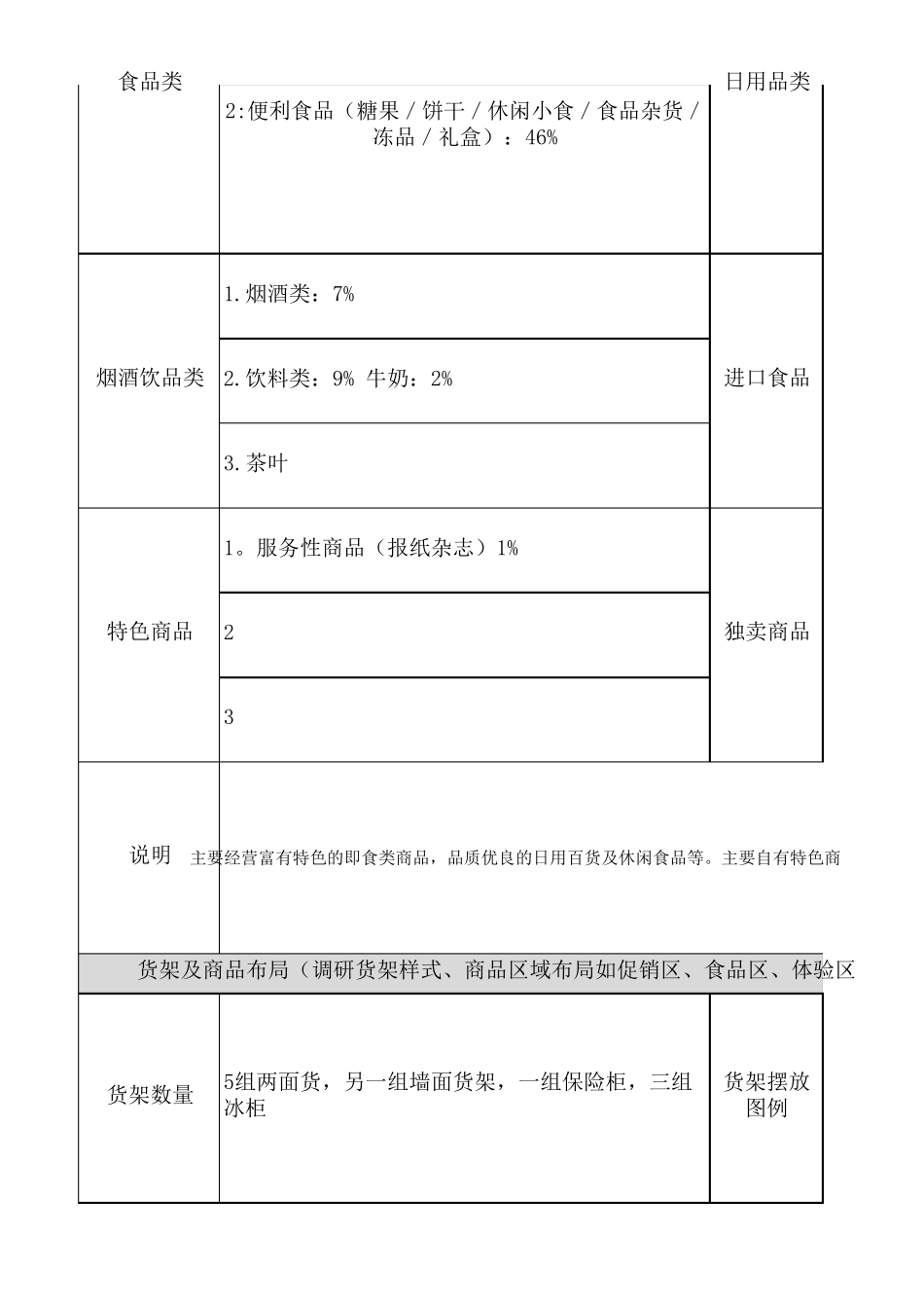 便利店调研表_第2页