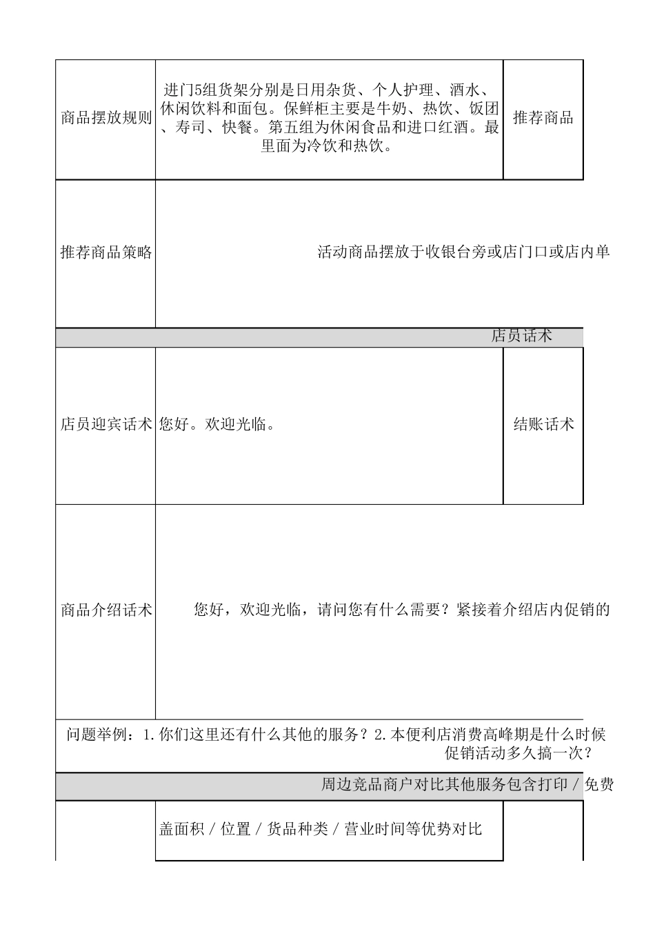 便利店调研表_第3页