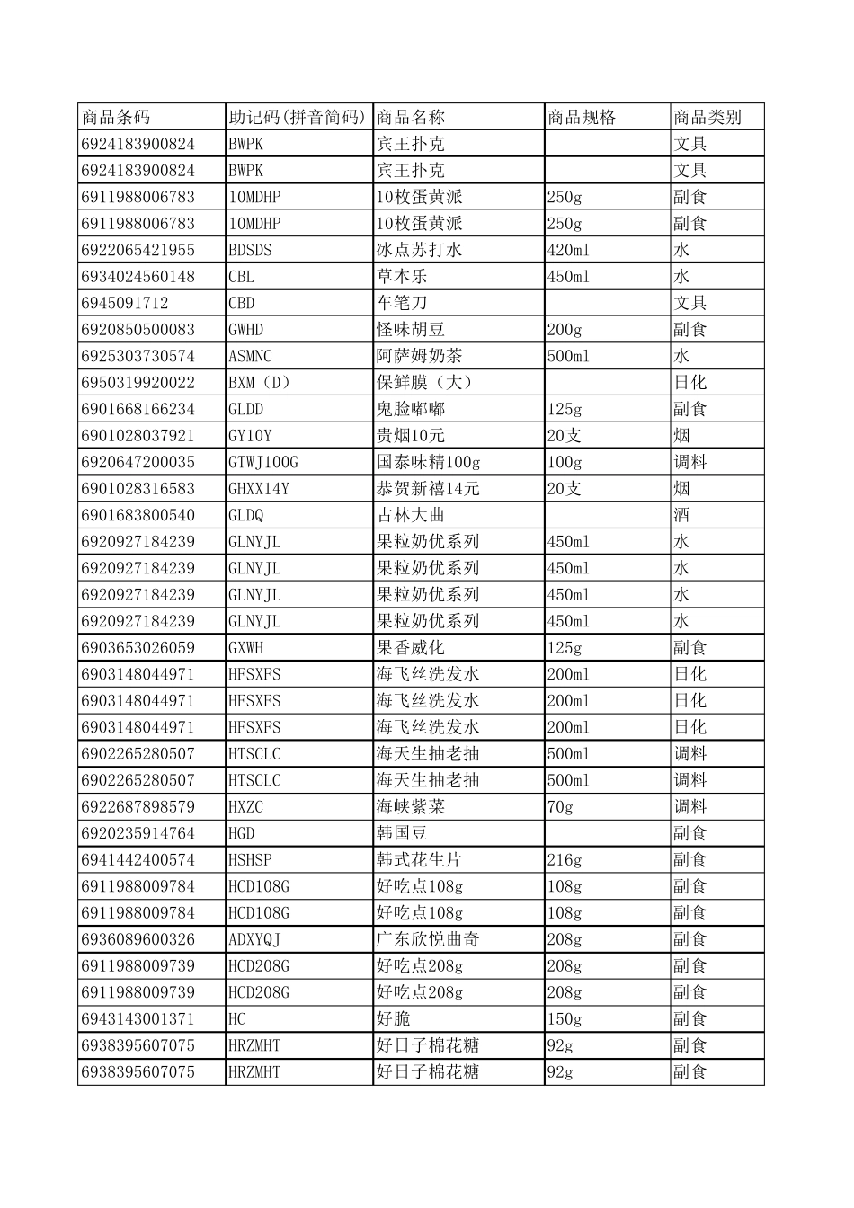 便利店进货详细商品清单_第1页