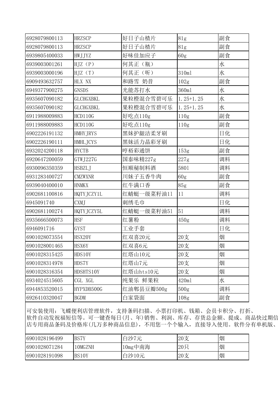 便利店进货详细商品清单_第2页