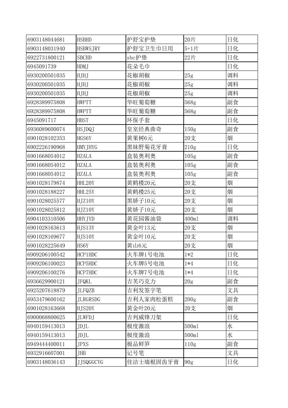 便利店进货详细商品清单_第3页