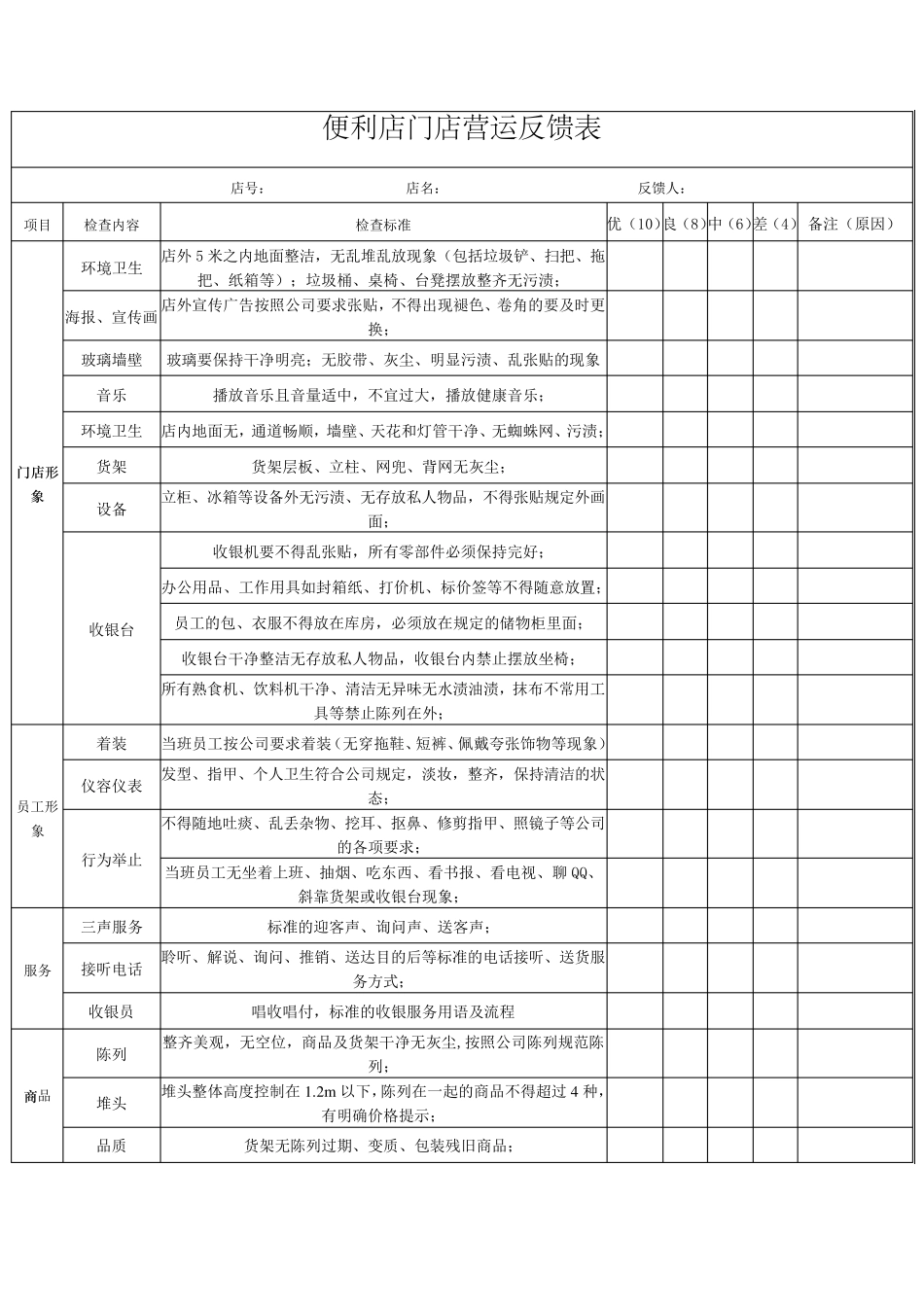 便利店门店营运管理表格化_第1页