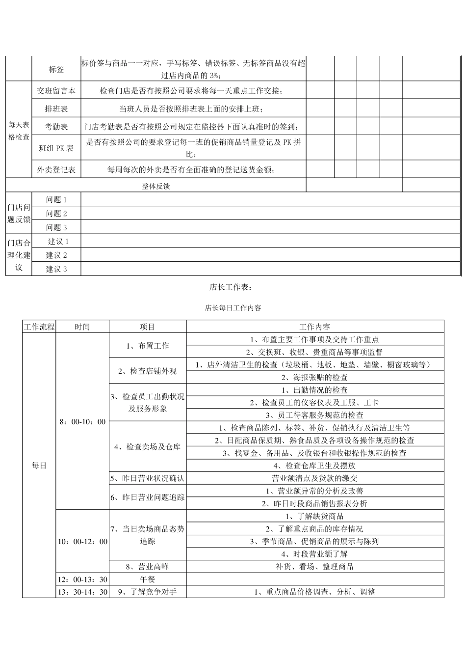 便利店门店营运管理表格化_第2页
