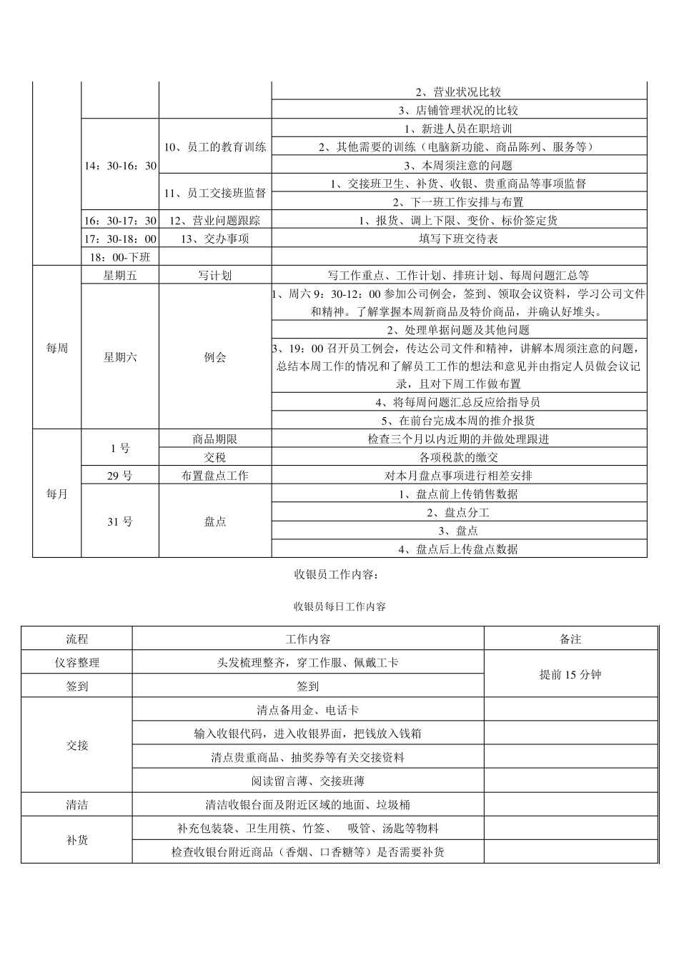 便利店门店营运管理表格化_第3页