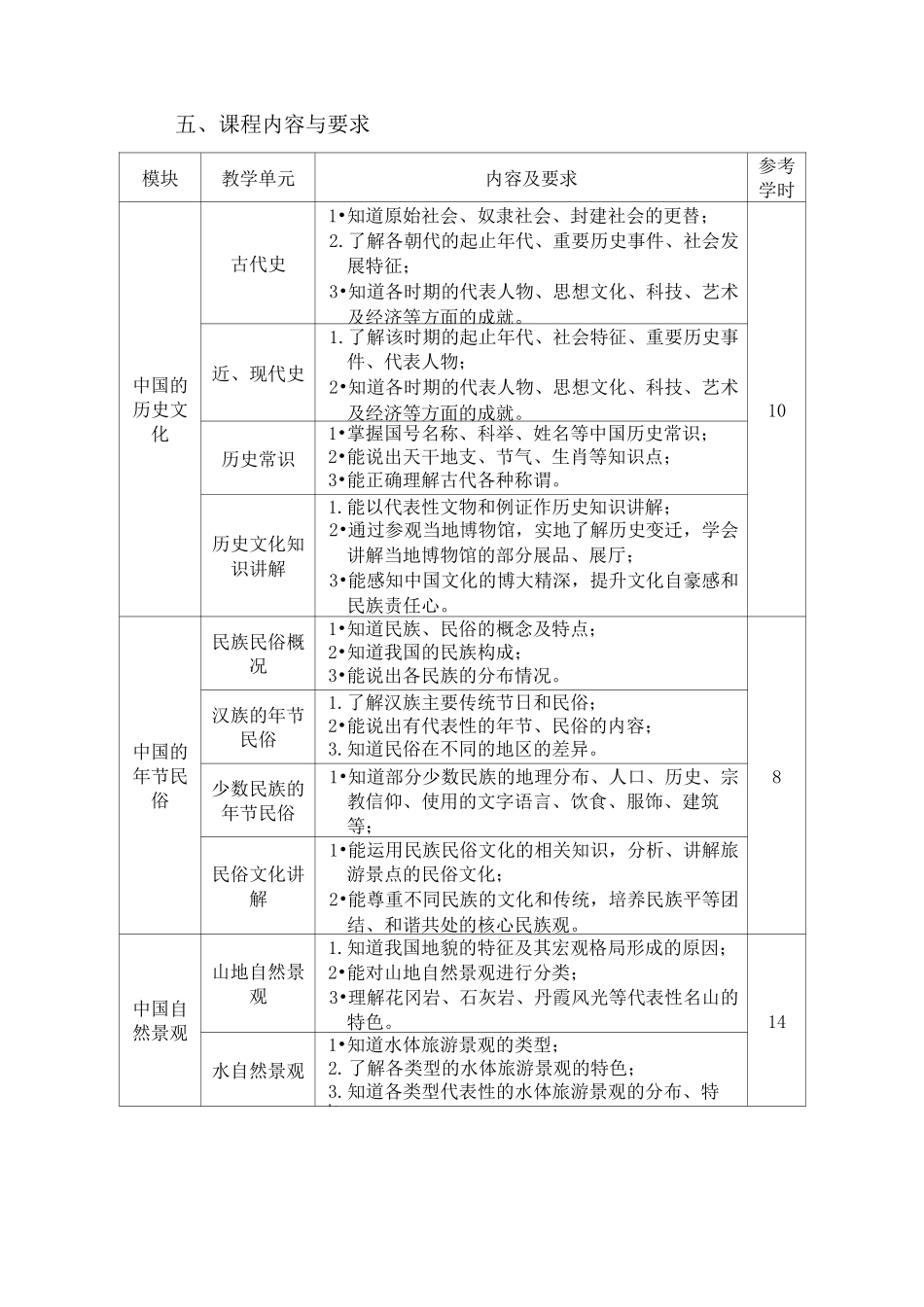 导游基础课程标准_第2页