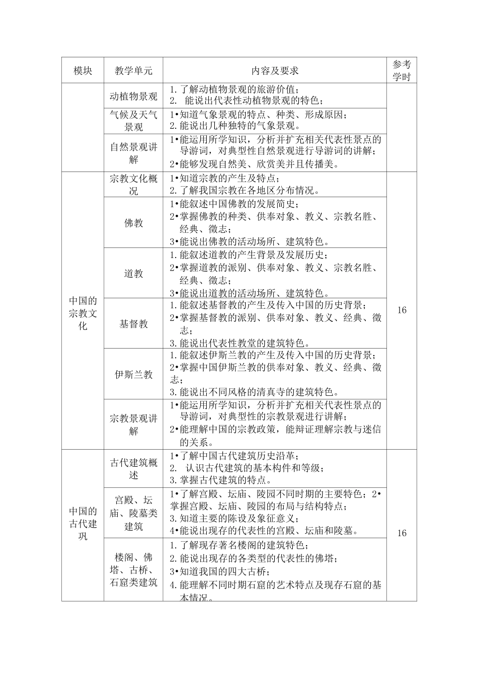 导游基础课程标准_第3页