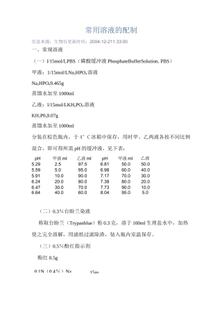 常用试剂的配制总结